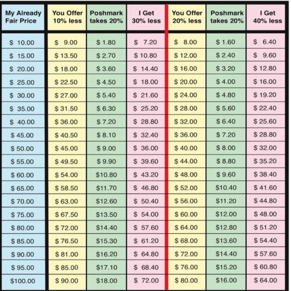 Closet Clean Out!! Let’s make a deal!! - Picture 6 of 7